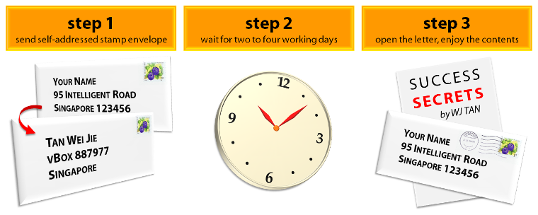 Free Study Guides and Notes